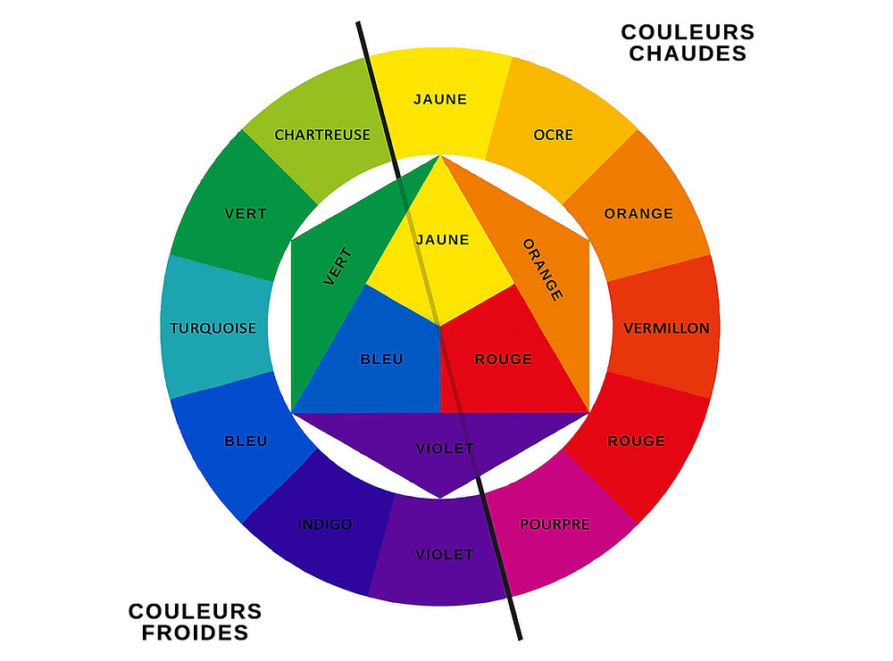 Cercle chromatique